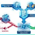 Compensazioni fiscali e contributive