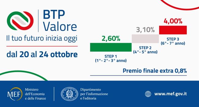 BTP Valore