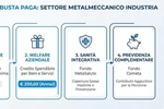 Tabellari CCNL Metalmencanici