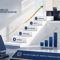 Riforma PA