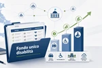 FONDO UNICO DISABILI