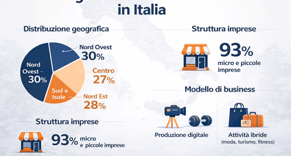 Digital Content Creator in Italia