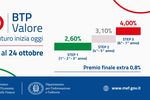BTP Valore