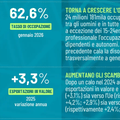 Istat Focus Lavoro
