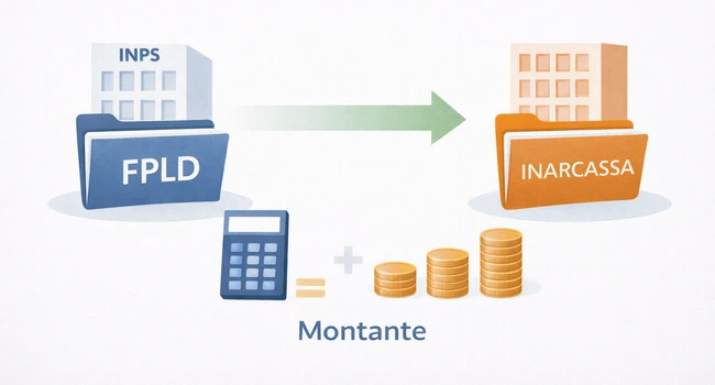 Ricongiunzione Ida INPS a Inarcassa