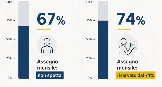 Assegno mensile invalidi